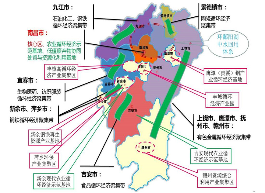 江西省经济发展思路-星拓行业资讯